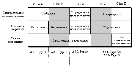 Сеть АТМ разрабатывалась как универсальная