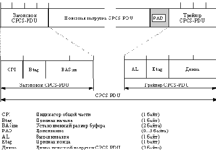 Подуровень конвергенции