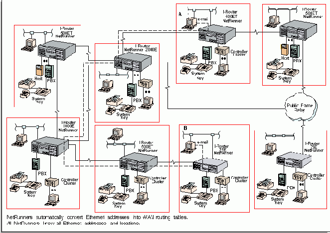 Automatic WAN Routing