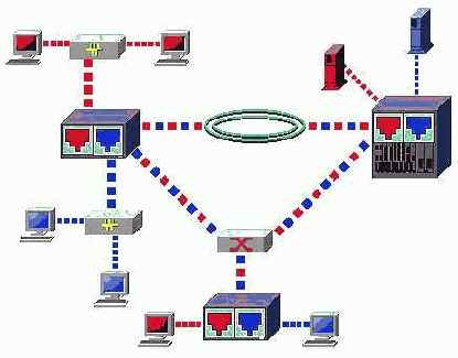  VLAN